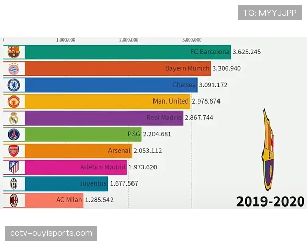 欧足联公布2025-26赛季欧冠收入分配方案，英超球队份额再创新高